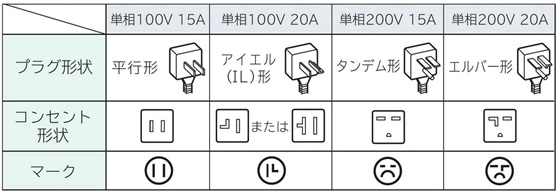 コンセント形状